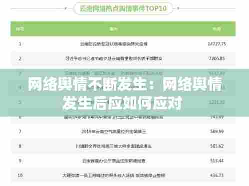 网络舆情不断发生：网络舆情发生后应如何应对 