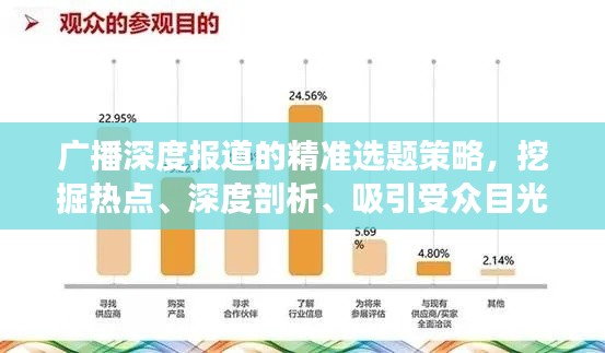 广播深度报道的精准选题策略，挖掘热点、深度剖析、吸引受众目光