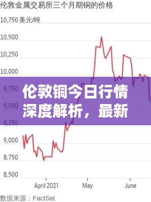 伦敦铜今日行情深度解析,最新动态与走势分析