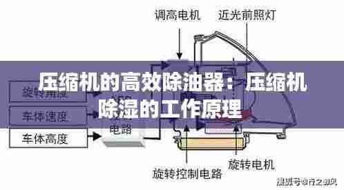 压缩机的高效除油器：压缩机除湿的工作原理 