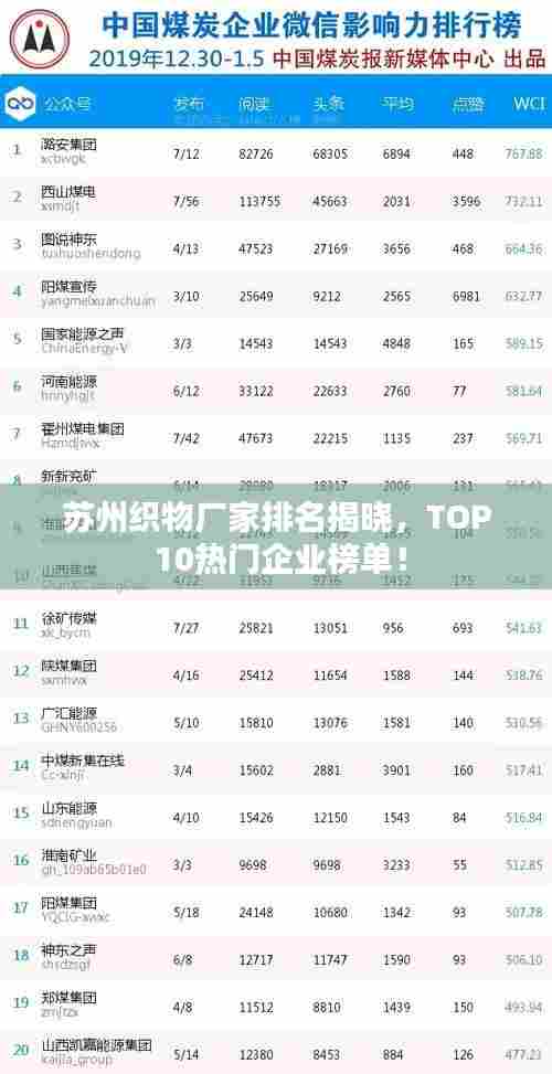 苏州织物厂家排名揭晓，TOP 10热门企业榜单！
