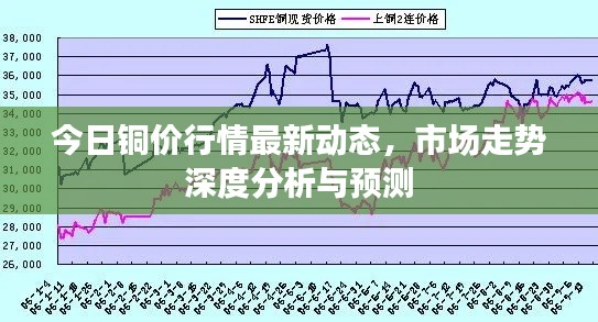 今日铜价行情最新动态，市场走势深度分析与预测