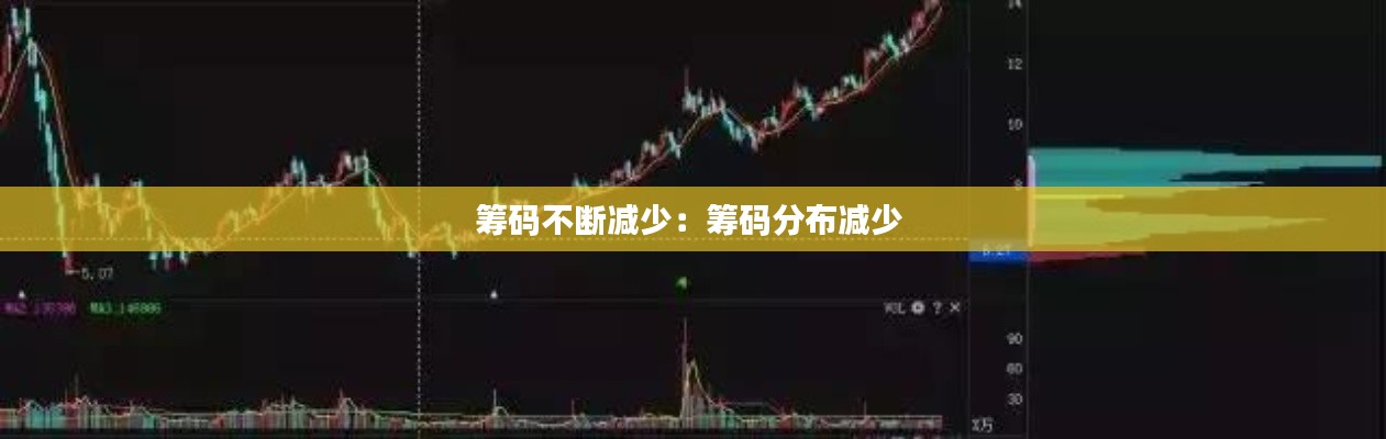 筹码不断减少：筹码分布减少 