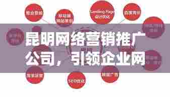 昆明网络营销推广公司,引领企业网络营销新动力,专业排名提升伙伴