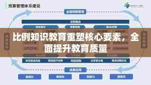 比例知识教育重塑核心要素，全面提升教育质量