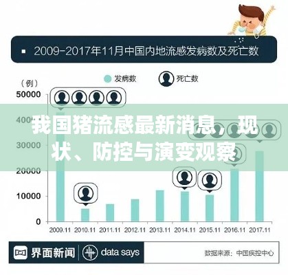 我国猪流感最新消息，现状、防控与演变观察
