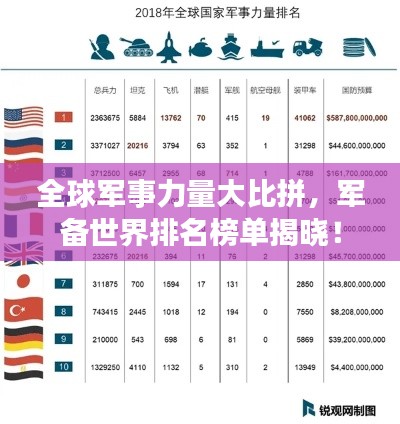 全球军事力量大比拼，军备世界排名榜单揭晓！