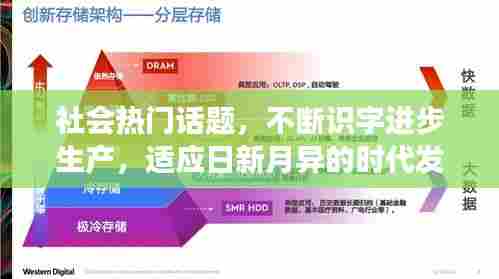 社会热门话题,不断识字进步生产,适应日新月异的时代发展需求