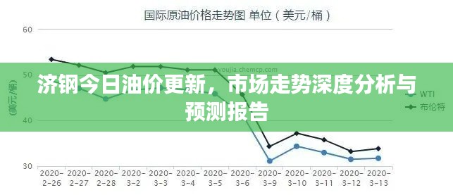 济钢今日油价更新,市场走势深度分析与预测报告
