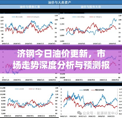 济钢今日油价更新,市场走势深度分析与预测报告