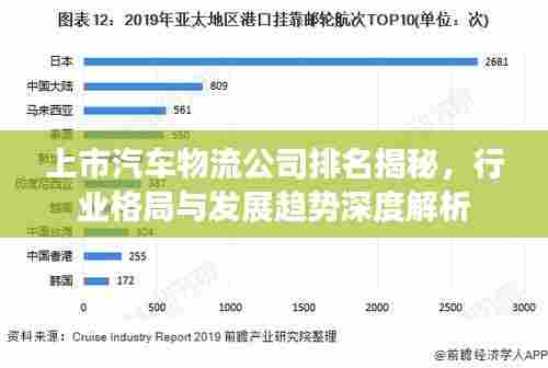 上市汽车物流公司排名揭秘，行业格局与发展趋势深度解析