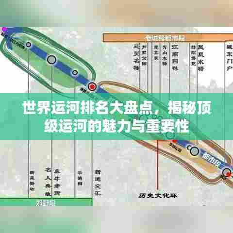 世界运河排名大盘点，揭秘顶级运河的魅力与重要性