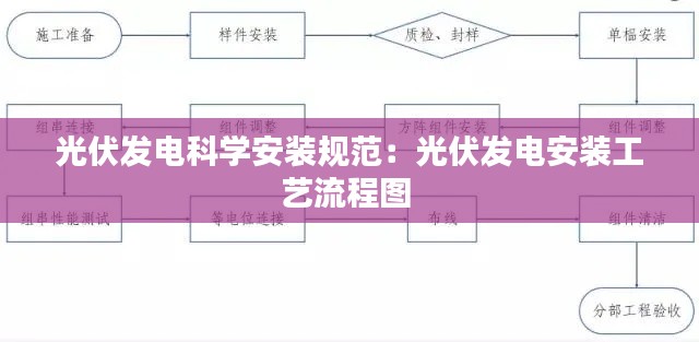 光伏发电科学安装规范：光伏发电安装工艺流程图 
