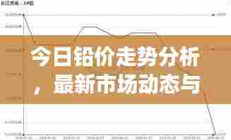 今日铅价走势分析，最新市场动态与预测