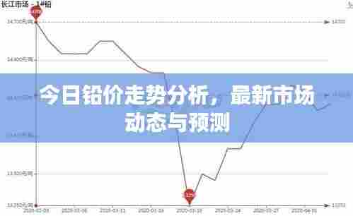 今日铅价走势分析,最新市场动态与预测