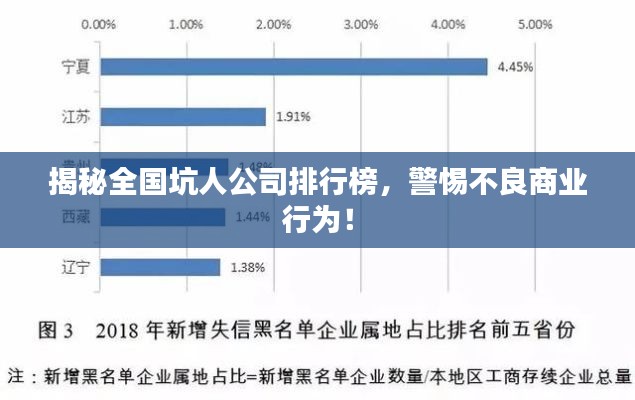 揭秘全国坑人公司排行榜，警惕不良商业行为！