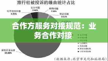 合作方服务对接规范：业务合作对接 