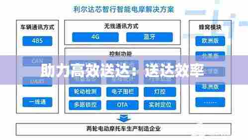 助力高效送达：送达效率 