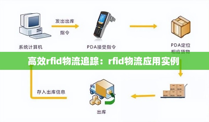 高效rfid物流追踪：rfid物流应用实例 