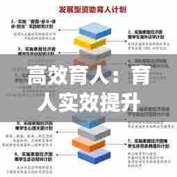 高效育人：育人实效提升 
