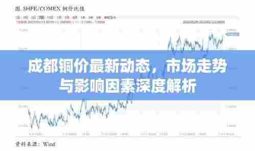 成都铜价最新动态，市场走势与影响因素深度解析