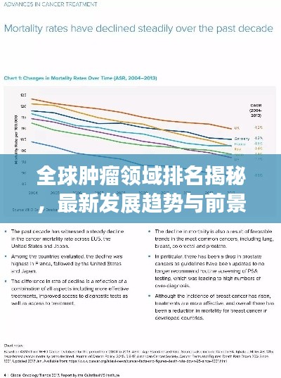 全球肿瘤领域排名揭秘，最新发展趋势与前景展望