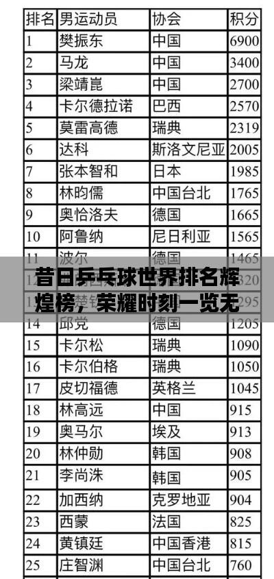 昔日乒乓球世界排名辉煌榜，荣耀时刻一览无余