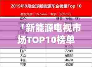 「新能源电视市场TOP10榜单及品牌影响力深度解析」