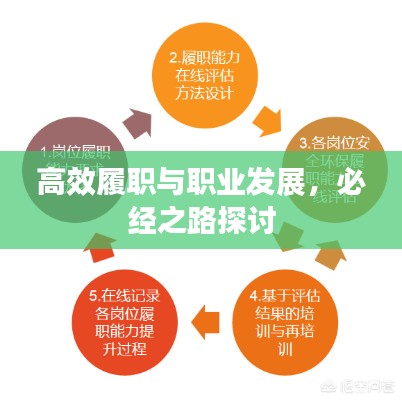 高效履职与职业发展，必经之路探讨