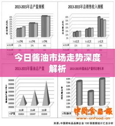 今日酱油市场走势深度解析