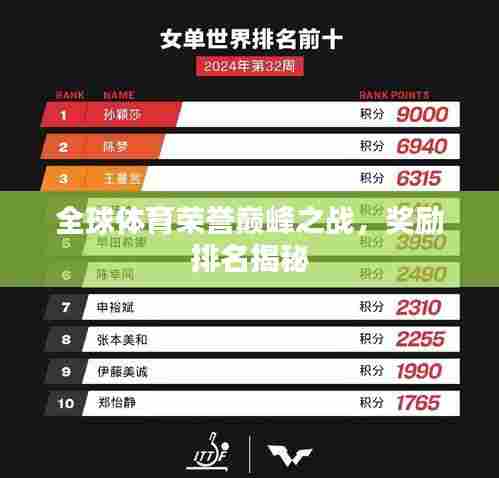 全球体育荣誉巅峰之战，奖励排名揭秘