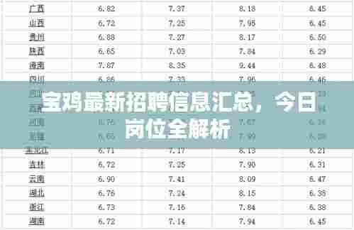 宝鸡最新招聘信息汇总，今日岗位全解析