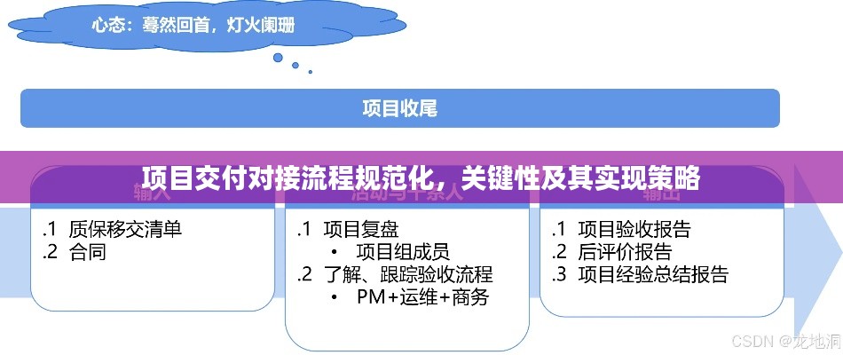 项目交付对接流程规范化，关键性及其实现策略