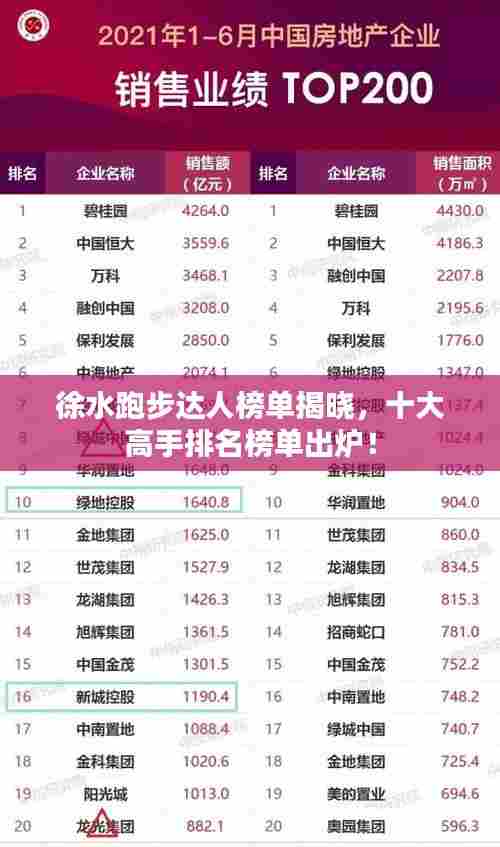 徐水跑步达人榜单揭晓，十大高手排名榜单出炉！