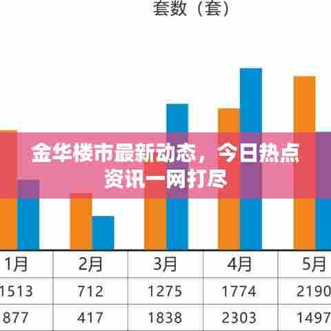 金华楼市最新动态，今日热点资讯一网打尽