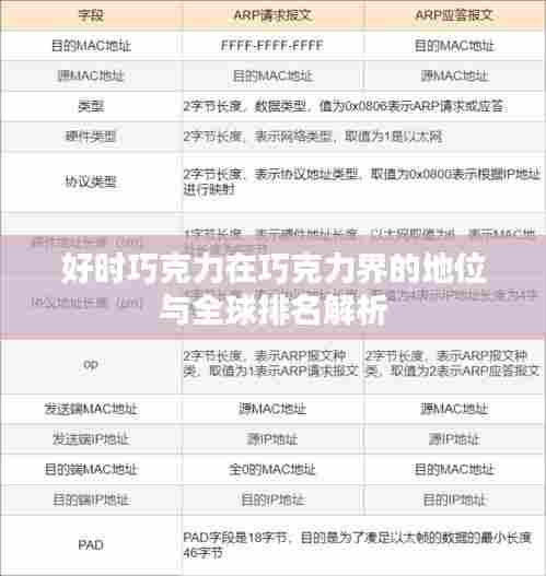 好时巧克力在巧克力界的地位与全球排名解析