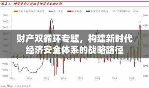 财产双循环专题，构建新时代经济安全体系的战略路径