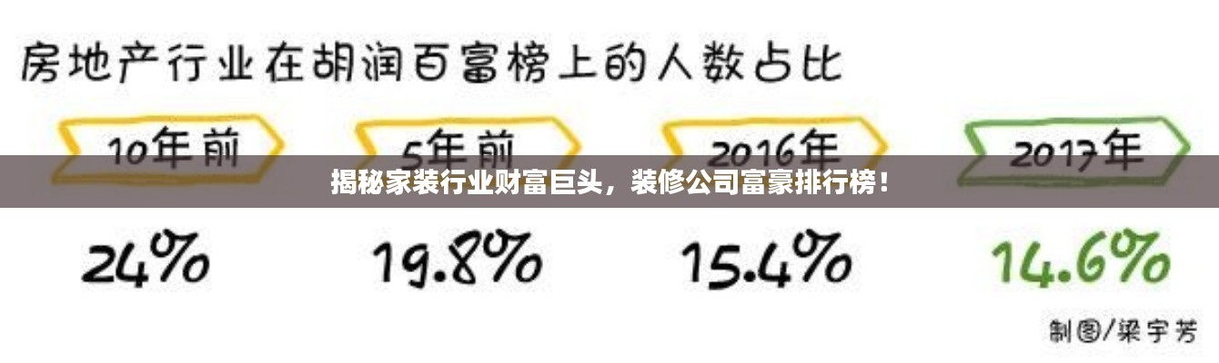 揭秘家装行业财富巨头,装修公司富豪排行榜!