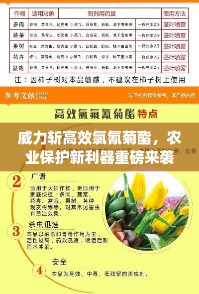 威力斩高效氯氰菊酯,农业保护新利器重磅来袭!
