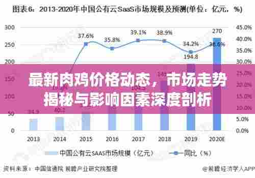 最新肉鸡价格动态，市场走势揭秘与影响因素深度剖析