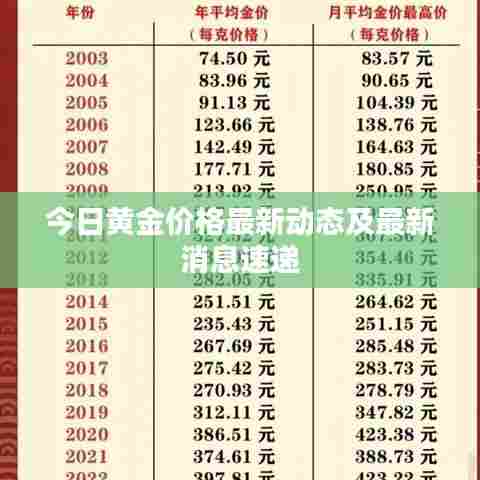 今日黄金价格最新动态及最新消息速递