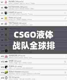 CSGO液体战队全球排名深度解析，揭秘战力之巅