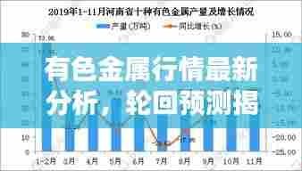 有色金属行情最新分析,轮回预测揭示未来走势