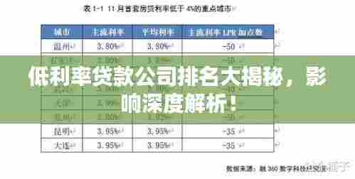 低利率贷款公司排名大揭秘，影响深度解析！