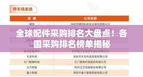 全球配件采购排名大盘点！各国采购排名榜单揭秘