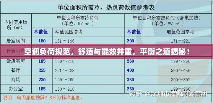 空调负荷规范，舒适与能效并重，平衡之道揭秘！