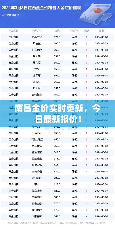 南昌金价实时更新，今日最新报价！