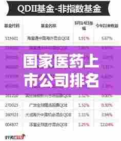 国家医药上市公司排名大揭秘，谁是行业巨头？
