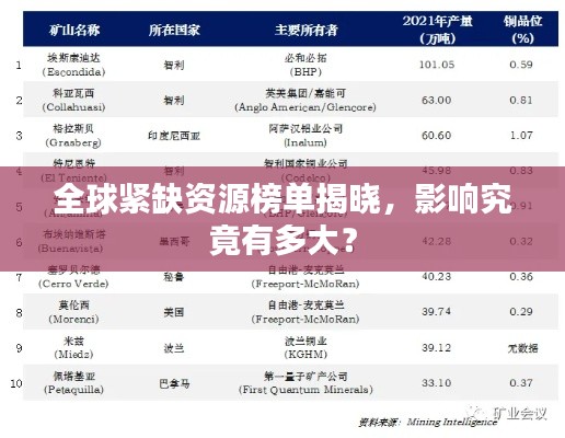 全球紧缺资源榜单揭晓，影响究竟有多大？