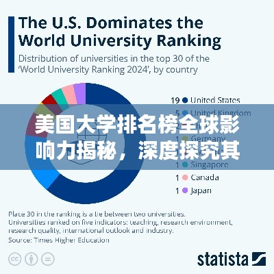 美国大学排名榜全球影响力揭秘，深度探究其影响与意义